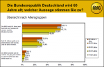 Fragen zur Zukunft Deutschlands Fragen zur Zukunft Deutschlands