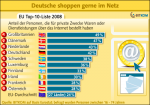 EU-Rangfolge Online-Shoppen EU-Rangfolge Online-Shoppen