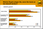 Zukunftsängste der Deutschen Zukunftsängste der Deutschen