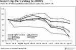 Büroimmobilienbedarfsindex Büroimmobilienbedarfsindex
