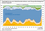 Einschätzung der Firmen Einschätzung der Firmen