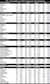 ZEW-Finanzmarkttest Juni 2009 Detailergebnisse des ZEW-Finanzmarkttests