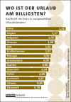 Vergleich der Kaufkraft in Urlaubsländern Vergleich der Kaufkraft in Urlaubsländern