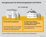 Energieausweis-Pflichten Energieausweis-Pflichten