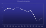 VDI-innovationsklima-Index VDI-innovationsklima-Index
