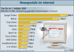 Top Ten der Nachrichtenportale Top Ten der Nachrichtenportale