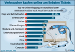 Ranking der beliebtesten Online-Produkte Ranking der beliebtesten Online-Produkte