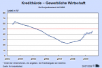 Kredithürde in der Gewerblichen Wirtschaft Kredithürde in der Gewerblichen Wirtschaft