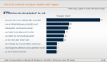 Gründe für die Ablehnung der Umweltprämie Gründe für die Ablehnung der Umweltprämie
