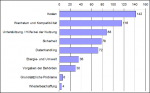 Ranking der IT-Probleme im Mittelstand (© DIKMU) Ranking der IT-Probleme im Mittelstand