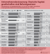 Steuerbelastung im internationalen Vergleich Steuerbelastung im internationalen Vergleich