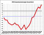 ZEW-Konjunkturerwartungen für August ZEW-Konjunkturerwartungen