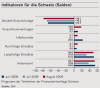 116_ZEW-CS-Finanzmarkt ZEW-CS Finanzmarkttest Schweiz
