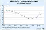 Kredithürde in der Gewerblichen Wirtschaft Kredithürde in der Gewerblichen Wirtschaft