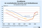 Kredithürde nach Größenklassen Kredithürde nach Größenklassen