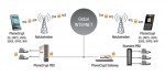 SecurStar PhoneCrypt SecurStar PhoneCrypt
