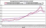 Industrielle Erzeugerpreise in der EU Industrielle Erzeugerpreise in der EU