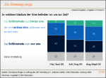 Stimmungsverlauf (© GfK) Stimmungsaufhellung in Deutschland