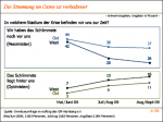 Vergleich Ost/West (© GfK) Unterschiede zwischen Ost- und Westdeutschland