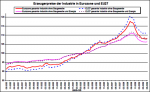Entwicklung der industriellen Erzeugerpreise Entwicklung der industriellen Erzeugerpreise