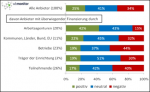 Stimmung bei Weiterbildungsanbietern (© BIBB) Stimmung bei Weiterbildungsanbietern