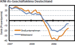 KfW-ifo-Geschäftsklima KfW-ifo-Geschäftsklima
