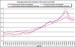 Industriellen Erzeugerpreise Entwicklung der industriellen Erzeugerpreise