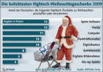 Weihnachtsgeschäft Weihnachtsgeschäft 2009