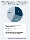 Krise und Modernisierung Krise und Modernisierung