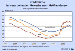 Kredithürde nach Größenklassen Kredithürde nach Größenklassen