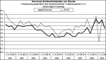 Arbeitszeitkosten in Europa Arbeitszeitkosten in Europa