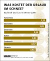 Kaufkraft-Ranking Kaufkraft-Ranking