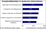 012_hausgemachte_probleme Hemmfaktoren