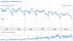 Google-Trends: Immobilien Google-Trends: Immobilien