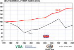 Vergleich DOX/DAX Vergleich DOX/DAX