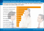 © Randstad Deutschland Fleißige Deutsche