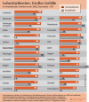 Ranking der Lohnstückkosten Ranking der Lohnstückkosten