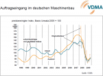 Auftragseingang im Maschinenbau (© VDMA) Auftragseingang im Maschinenbau (© VDMA)
