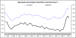 Sparquote der privaten Haushalte Sparquote der privaten Haushalte