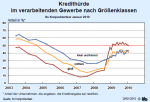 Kredithürde nach Größenklassen