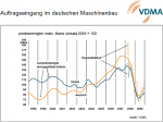 Auftragseingang Maschinenbau