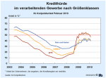 Kredithürde nach Größenklassen Kredithürde nach Größenklassen