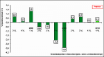DIW Konjunkturbarometer DIW Konjunkturbarometer