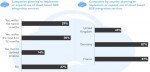 Investitionen in Cloud-Services Investitionen in Cloud-Services