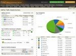 SolarWinds Orion NetFlow Traffic Analyzer SolarWinds Orion NetFlow Traffic Analyzer