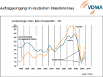 Auftragseingang im Maschinenbau Auftragseingang im Maschinenbau
