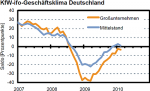 Kfw-ifo-Geschäftsklima Geschäftsklima im Mittelstand