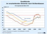 Kredithürde nach Unternehmensgröße Kredithürde nach Unternehmensgröße