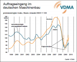 Auftragsentwicklung