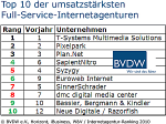 Top 10 Internetagentur-Ranking